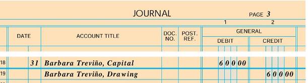 zero out drawing account